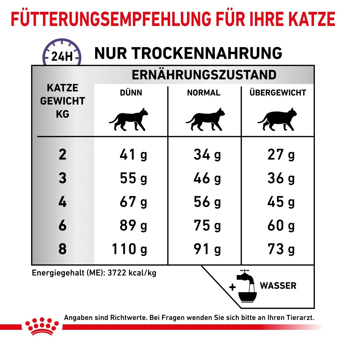 Royal Canin Dental Trockenfutter Für Katzen 1,5 Kg Trockenfutter Für Katzen 7 Royal Canin Dental Trockenfutter Für Katzen 1,5 Kg Trockenfutter Für Katzen – Bild 5
