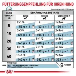 Royal Canin Hypoallergenic Mousse Hund Dosen 12 X 200 G Dosenfutter Für Hunde -Haustier Lieferungen Geschäft 1NIKWeyBZoov 9003579311615 4029 6