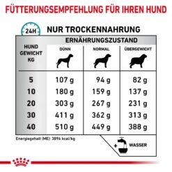 Royal Canin Skin Care Trockenfutter Für Hunde 2 Kg Trockenfutter Für Hunde 15 Royal Canin Skin Care Trockenfutter Für Hunde 2 Kg Trockenfutter Für Hunde -Haustier Lieferungen Geschäft 2IxOGvCqCPb9 3182550940450 6811 6