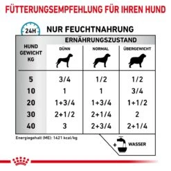 Royal Canin Sensitivity Control Dosen Ente & Reis Für Hunde 12 X 410 G Ente & Reis Dosenfutter Für Hunde -Haustier Lieferungen Geschäft 7LugqBfKBuhr 9003579026625 4102 5