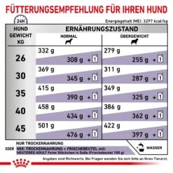 Royal Canin Neutered Adult Large Dogs Trockenfutter Für Hunde 12 Kg Trockenfutter Für Hunde 16 Royal Canin Neutered Adult Large Dogs Trockenfutter Für Hunde 12 Kg Trockenfutter Für Hunde -Haustier Lieferungen Geschäft BIPunk4d9oVX 3182550761925 6669 6