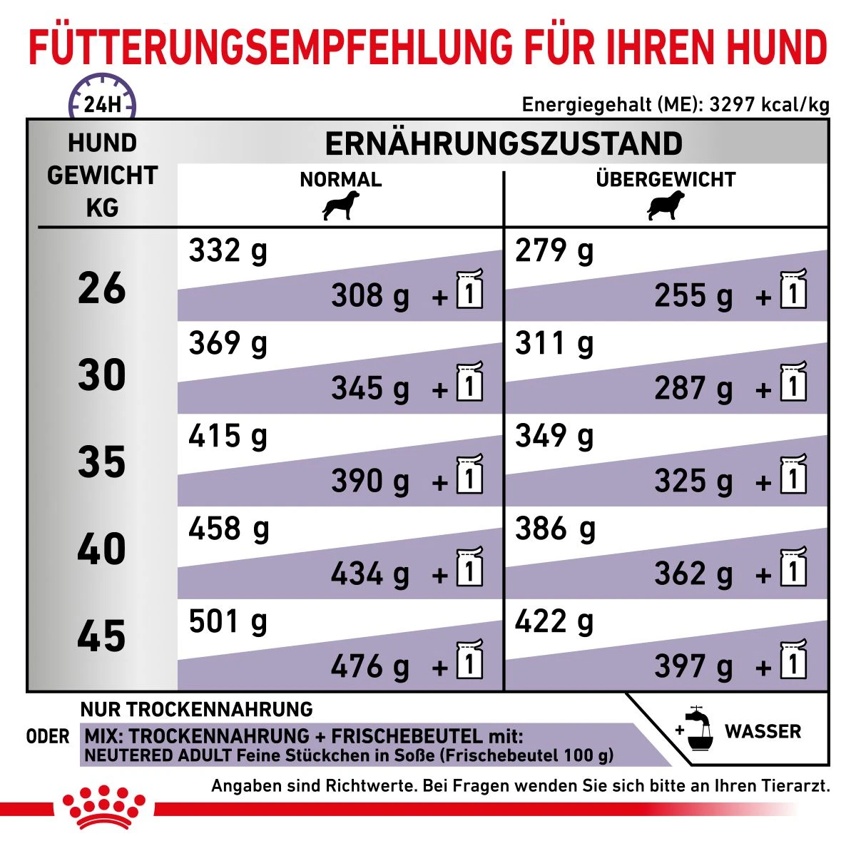 Royal Canin Neutered Adult Large Dogs Trockenfutter Für Hunde 12 Kg Trockenfutter Für Hunde 8 Royal Canin Neutered Adult Large Dogs Trockenfutter Für Hunde 12 Kg Trockenfutter Für Hunde – Bild 6