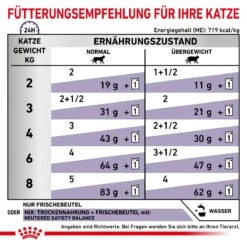 Royal Canin Cat Neutered Balance Frischebeutel 12 X 85 G Frischebeutel Für Katzen 15 Royal Canin Cat Neutered Balance Frischebeutel 12 X 85 G Frischebeutel Für Katzen -Haustier Lieferungen Geschäft BfkpoJMm71dW 9003579015643 4036 6