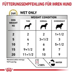 Royal Canin Urinary S/O Hund Frischebeutel Nassfutter 12 X 100 G Frischebeutel Für Hunde 13 Royal Canin Urinary S/O Hund Frischebeutel Nassfutter 12 X 100 G Frischebeutel Für Hunde -Haustier Lieferungen Geschäft BoJet4Z72FUR 9003579010013 94 5