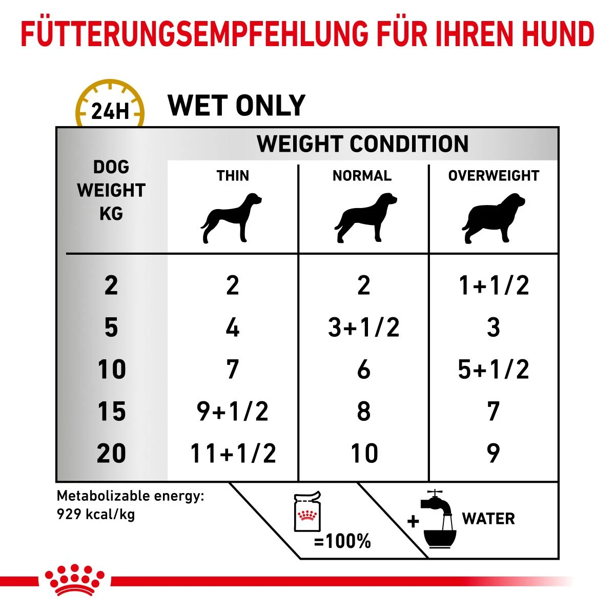 Royal Canin Urinary S/O Hund Frischebeutel Nassfutter 12 X 100 G Frischebeutel Für Hunde 6 Royal Canin Urinary S/O Hund Frischebeutel Nassfutter 12 X 100 G Frischebeutel Für Hunde – Bild 4