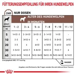 Royal Canin Gastrointestinal Puppy Dosen 12 X 195 G Dosenfutter Für Hunde 10 Royal Canin Gastrointestinal Puppy Dosen 12 X 195 G Dosenfutter Für Hunde -Haustier Lieferungen Geschäft CamqHVqeRvGl 9003579013397 17 3