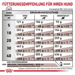 Royal Canin Gastrointestinal Low Fat Trockenfutter Für Hunde 1,5 Kg Trockenfutter Für Hunde 14 Royal Canin Gastrointestinal Low Fat Trockenfutter Für Hunde 1,5 Kg Trockenfutter Für Hunde -Haustier Lieferungen Geschäft Dl5nAHXyiKma 3182550771177 919 6