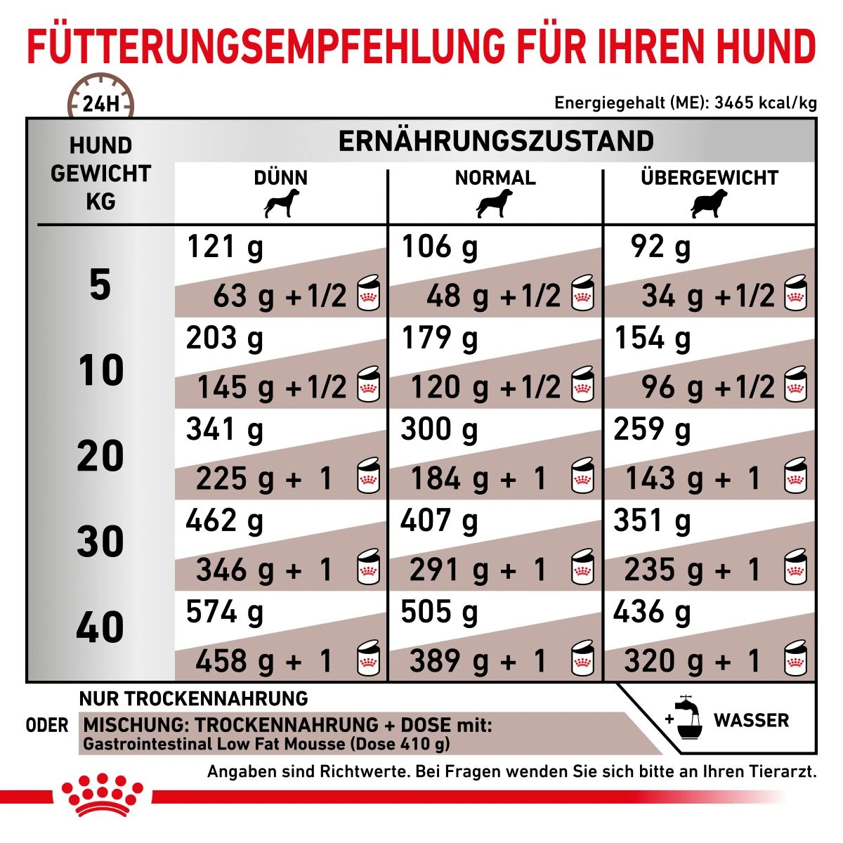 Royal Canin Gastrointestinal Low Fat Trockenfutter Für Hunde 1,5 Kg Trockenfutter Für Hunde 7 Royal Canin Gastrointestinal Low Fat Trockenfutter Für Hunde 1,5 Kg Trockenfutter Für Hunde – Bild 5