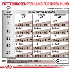 Royal Canin Gastrointestinal Dosenfutter Für Hunde 12 X 400 G Dosenfutter Für Hunde -Haustier Lieferungen Geschäft E5WifrxopOSE 9003579309445 66 4