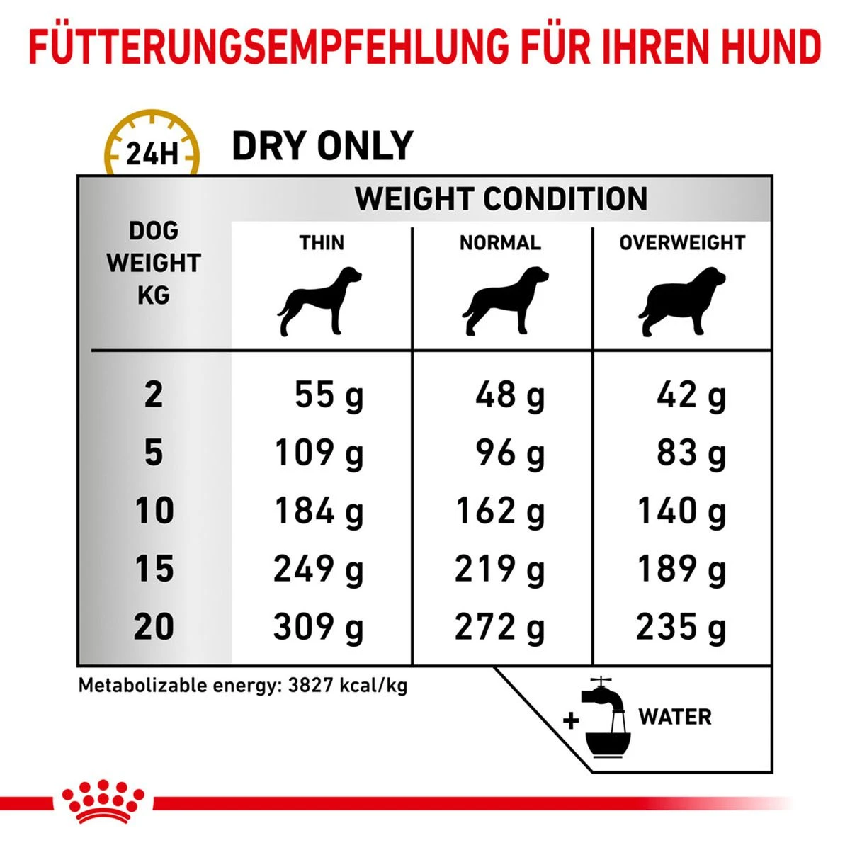Royal Canin Urinary U/C Hundefutter 2 Kg Trockenfutter Für Hunde 6 Royal Canin Urinary U/C Hundefutter 2 Kg Trockenfutter Für Hunde – Bild 4