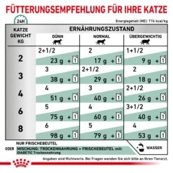 Royal Canin Diabetic Nassfutter Für Katzen 12 X 85 G Frischebeutel Für Katzen -Haustier Lieferungen Geschäft ESk8lOoa6cok 9003579011980 12 6