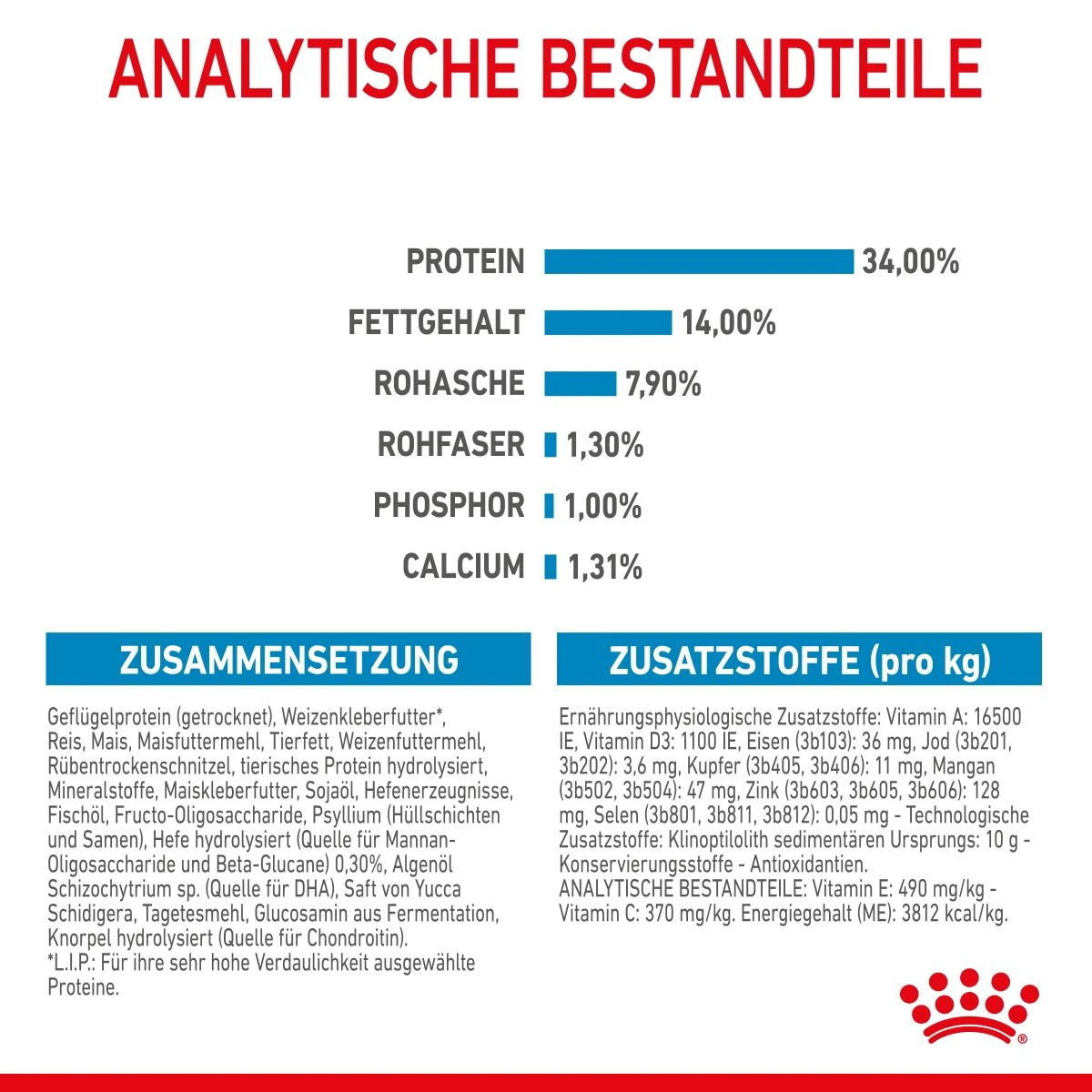 Royal Canin Gigant Puppy Trockenfutter Für Welpen Sehr Großer Rassen 3,5 Kg Trockenfutter Für Hunde (neues Design) 9 Royal Canin Gigant Puppy Trockenfutter Für Welpen Sehr Großer Rassen 3,5 Kg Trockenfutter Für Hunde (neues Design) – Bild 7