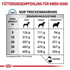 Royal Canin Sensitivity Control Trockenfutter Für Hunde 1,5 Kg Trockenfutter Für Hunde -Haustier Lieferungen Geschäft KTWNBOqjXewF 3182550940108 4849 6