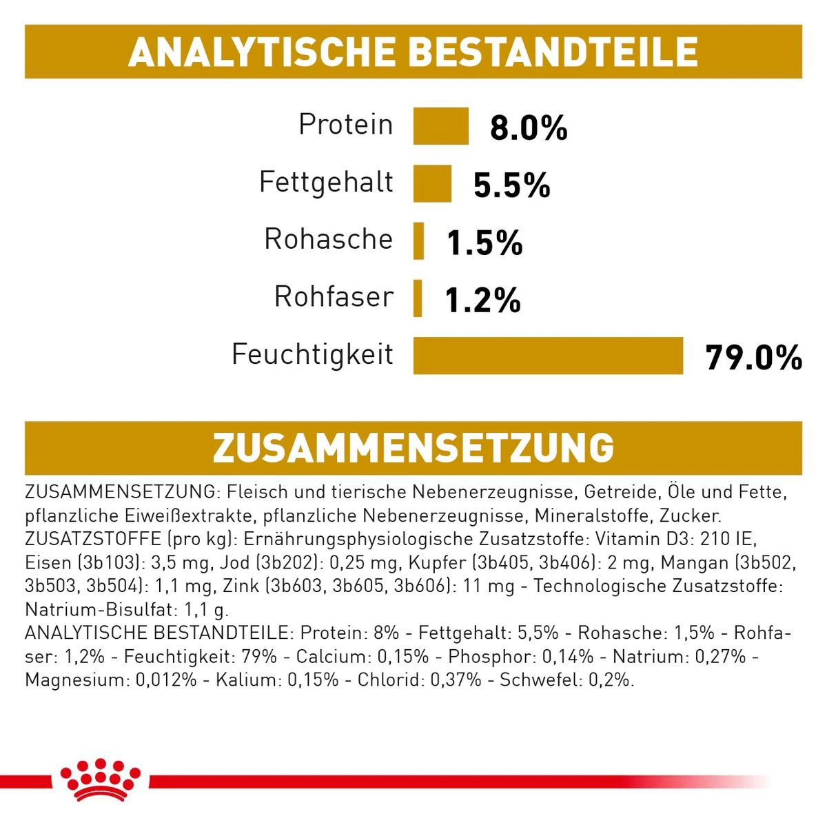 Royal Canin Urinary S/O Hund Frischebeutel Nassfutter 12 X 100 G Frischebeutel Für Hunde 7 Royal Canin Urinary S/O Hund Frischebeutel Nassfutter 12 X 100 G Frischebeutel Für Hunde – Bild 5