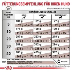 Royal Canin Gastrointestinal Trockenfutter Für Hunde 2 Kg Trockenfutter Für Hunde 14 Royal Canin Gastrointestinal Trockenfutter Für Hunde 2 Kg Trockenfutter Für Hunde -Haustier Lieferungen Geschäft Lo8pjmmFpfg3 3182550905695 908 6