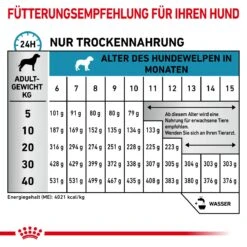 Royal Canin Hypoallergenic Puppy Trockenfutter Für Hunde 1,5 Kg Trockenfutter Für Hunde -Haustier Lieferungen Geschäft P9p05WQEJvH6 3182550939010 5824 5