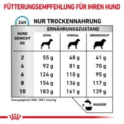 Royal Canin Anallergenic Small Dogs Trockenfutter Für Hunde 1,5 Kg Trockenfutter Für Hunde 13 Royal Canin Anallergenic Small Dogs Trockenfutter Für Hunde 1,5 Kg Trockenfutter Für Hunde -Haustier Lieferungen Geschäft QPjlaEZOGME9 3182550938983 5813 5