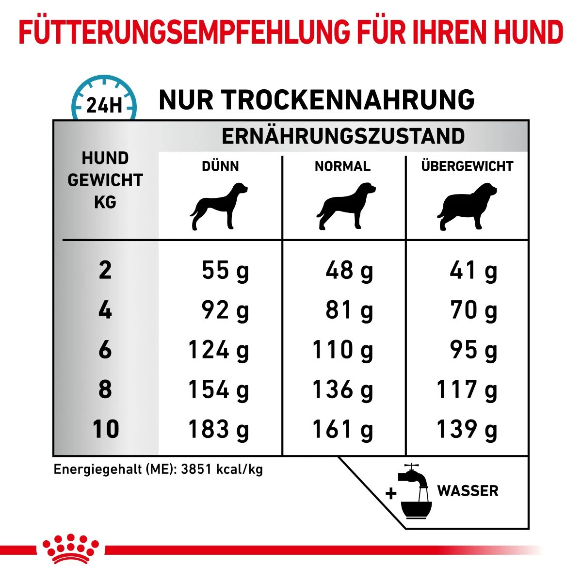 Royal Canin Anallergenic Small Dogs Trockenfutter Für Hunde 1,5 Kg Trockenfutter Für Hunde 7 Royal Canin Anallergenic Small Dogs Trockenfutter Für Hunde 1,5 Kg Trockenfutter Für Hunde – Bild 5