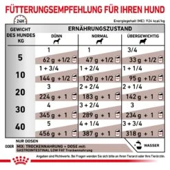 Royal Canin Gastrointestinal Low Fat Hundefutter In Dosen 12 X 200 G Low Fat Mousse Dosenfutter 22 Royal Canin Gastrointestinal Low Fat Hundefutter In Dosen 12 X 200 G Low Fat Mousse Dosenfutter -Haustier Lieferungen Geschäft Qhr5nJOoXIJT 9003579024515 58 6