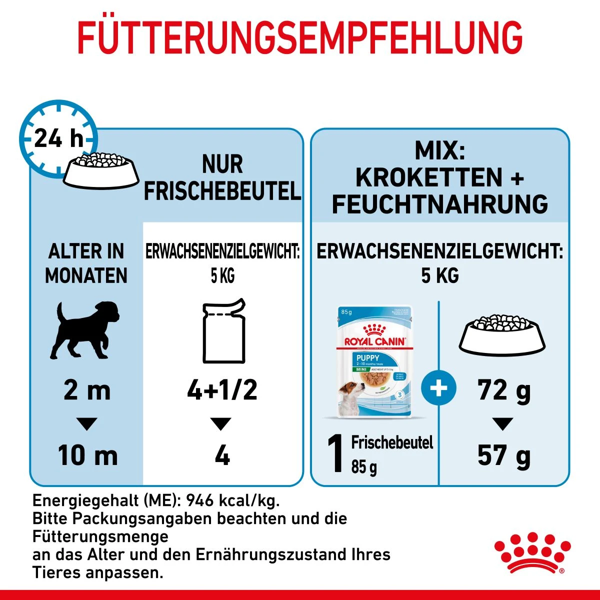 Royal Canin Mini Puppy Frischebeutel 12 X 85 G Frischebeutel Für Hunde 8 Royal Canin Mini Puppy Frischebeutel 12 X 85 G Frischebeutel Für Hunde – Bild 6
