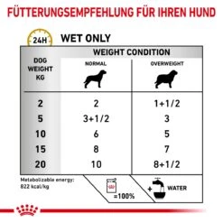 Royal Canin Urinary S/O Moderate Calorie Hund Frischebeutel 12 X 100 G Frischebeutel Für Hunde -Haustier Lieferungen Geschäft XyBKSIsZIpUS 9003579010129 95 4