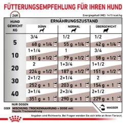 Royal Canin Hepatic Dosenfutter Für Hunde 12 X 200 G Mousse Dosenfutter -Haustier Lieferungen Geschäft ZZiKxfGWCx6I 9003579309469 80 4