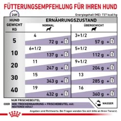 Royal Canin Neutered Adult Frischebeutel Für Hunde 12 X 100 G Frischebeutel Für Hunde -Haustier Lieferungen Geschäft a2EtJljBDpce 9003579015476 4042 4