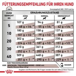 Royal Canin Hepatic Trockenfutter Für Hunde 1,5 Kg Trockenfutter Für Hunde -Haustier Lieferungen Geschäft bafq9Y22p1Kx 3182550771740 929 6