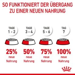 Royal Canin Giant Junior Welpenfutter Für Sehr Große Hunde 15 Kg Trockenfutter Für Hunde 21 Royal Canin Giant Junior Welpenfutter Für Sehr Große Hunde 15 Kg Trockenfutter Für Hunde -Haustier Lieferungen Geschäft ejaleHwXvuT6 3182550707077 3085 9