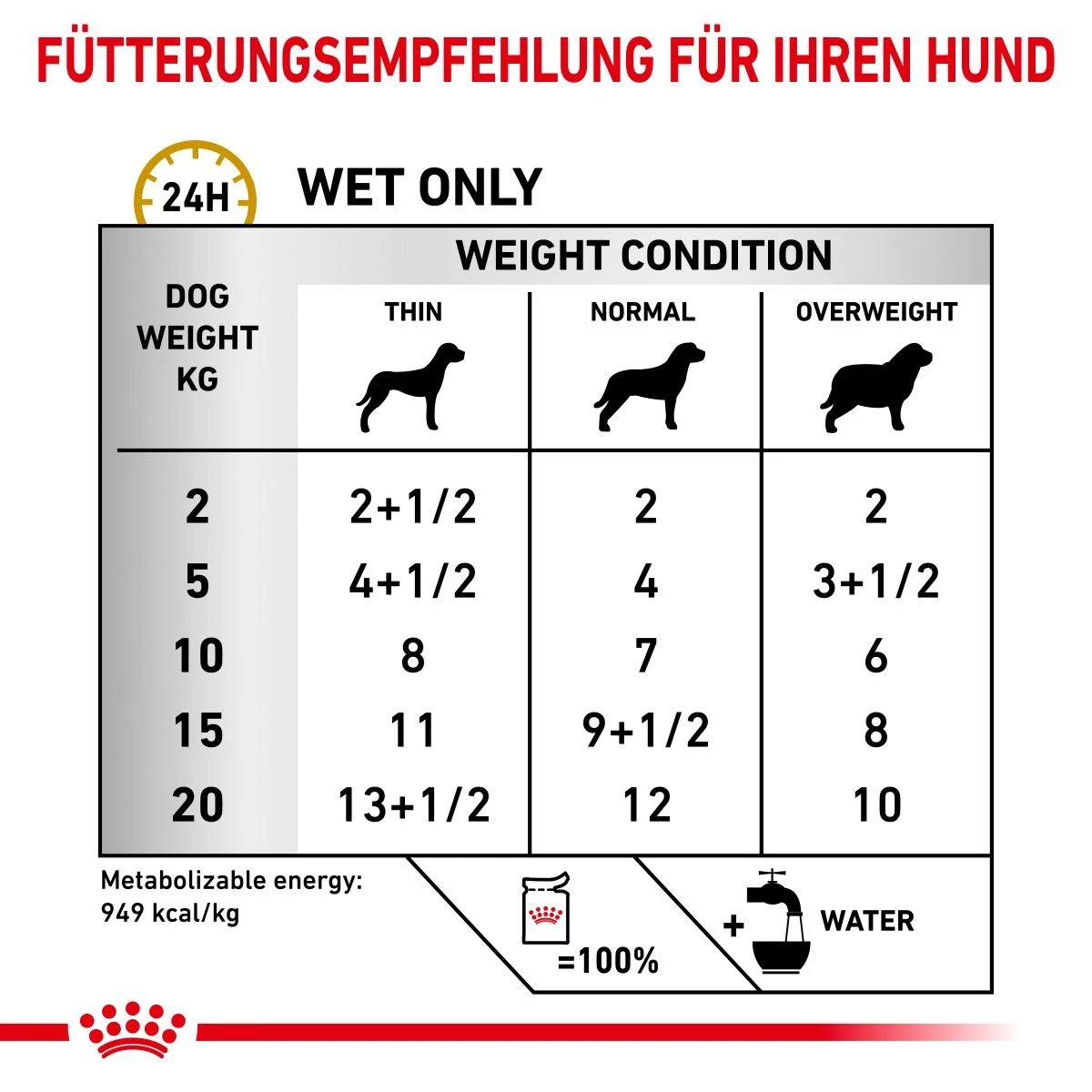 Royal Canin Urinary S/O Ageing 7+ Mousse Für Hunde 12 X 85 G Frischebeutel Für Hunde 6 Royal Canin Urinary S/O Ageing 7+ Mousse Für Hunde 12 X 85 G Frischebeutel Für Hunde – Bild 4