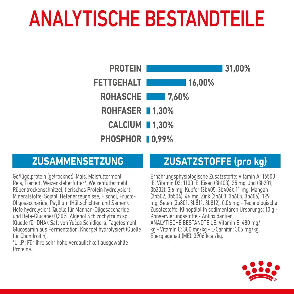 Royal Canin Giant Junior Welpenfutter Für Sehr Große Hunde 15 Kg Trockenfutter Für Hunde 10 Royal Canin Giant Junior Welpenfutter Für Sehr Große Hunde 15 Kg Trockenfutter Für Hunde – Bild 8