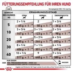 Royal Canin Gastrointestinal Low Fat Hundefutter In Dosen 12 X 200 G Low Fat Mousse Dosenfutter 23 Royal Canin Gastrointestinal Low Fat Hundefutter In Dosen 12 X 200 G Low Fat Mousse Dosenfutter -Haustier Lieferungen Geschäft gwUBkSsBChUR 9003579308448 56 6