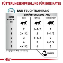 Royal Canin Sensitivity Control Huhn Mit Reis Feine Stückchen In Soße Frischebeutel Für Katzen 12 X 85 G Huhn Und Reis Frischebeutel Für Katzen -Haustier Lieferungen Geschäft h3IZtCMw21Yv 9003579011423 43 6