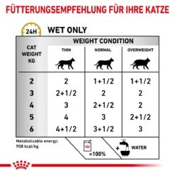 Royal Canin Urinary S/O Häppchen In Soße Frischebeutel 12 X 85 G Häppchen In Soße Frischebeutel Für Katzen 15 Royal Canin Urinary S/O Häppchen In Soße Frischebeutel 12 X 85 G Häppchen In Soße Frischebeutel Für Katzen -Haustier Lieferungen Geschäft hnU3KBBZM7j4 9003579010044 5211 5