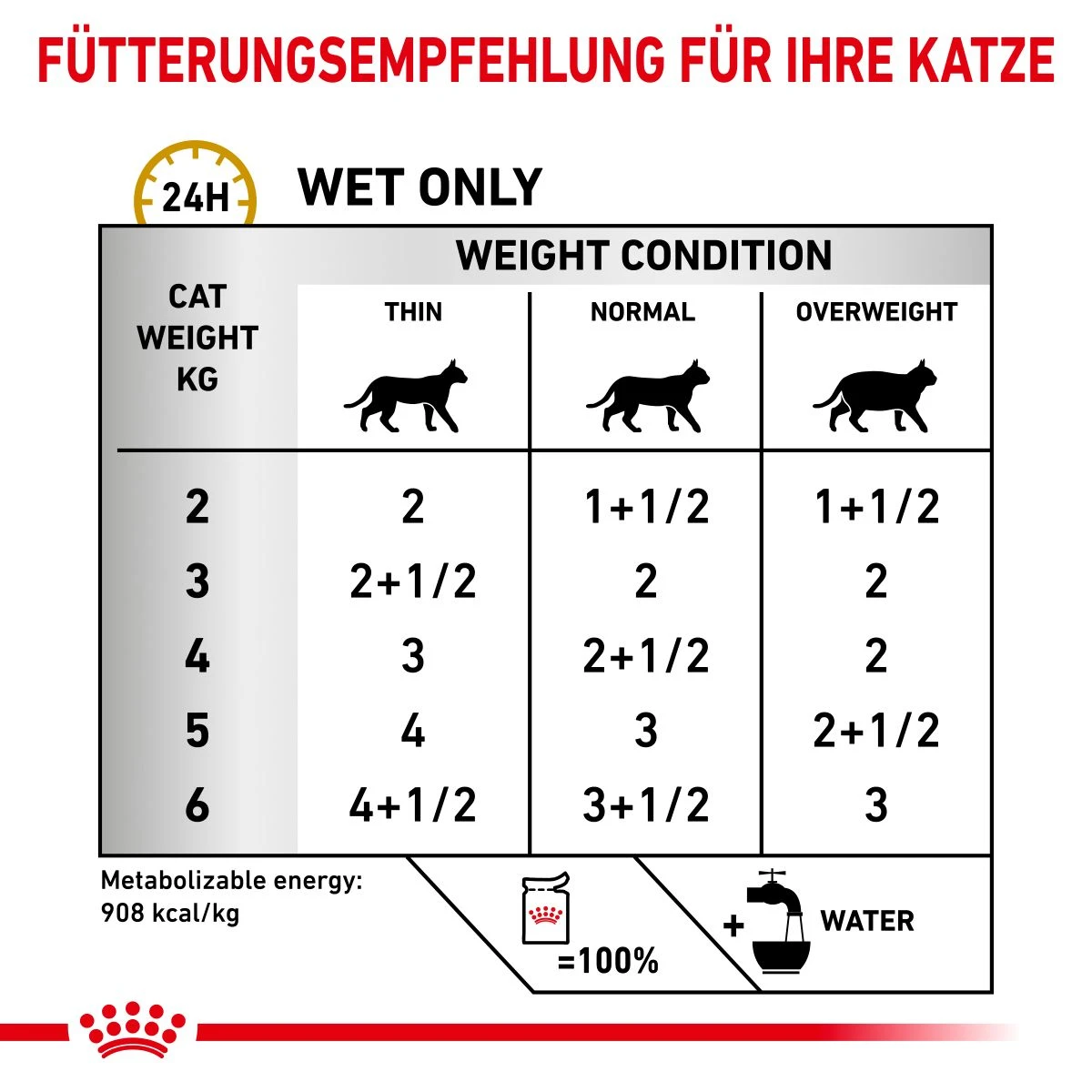 Royal Canin Urinary S/O Häppchen In Soße Frischebeutel 12 X 85 G Häppchen In Soße Frischebeutel Für Katzen 7 Royal Canin Urinary S/O Häppchen In Soße Frischebeutel 12 X 85 G Häppchen In Soße Frischebeutel Für Katzen – Bild 5