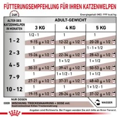 Royal Canin Gastrointestinal Kitten Dosen 12 X 195 G Dosen Feuchtfutter -Haustier Lieferungen Geschäft kK5nAME1dJfL 9003579013410 47 3