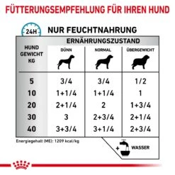 Royal Canin Sensitivity Control Huhn Nassfutter Dosen Für Hunde 12 X 410 G Huhn & Reis Dosenfutter Für Hunde -Haustier Lieferungen Geschäft kb4pWnTCwrXE 9003579026595 4101 6