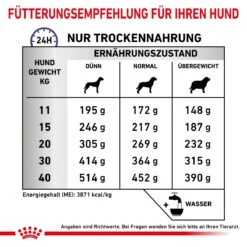 Royal Canin Dental Medium & Large Dogs Trockenfutter Für Hunde 6 Kg Trockenfutter Für Hunde 16 Royal Canin Dental Medium & Large Dogs Trockenfutter Für Hunde 6 Kg Trockenfutter Für Hunde -Haustier Lieferungen Geschäft lOBuPGxYFyQv 3182550925310 328 6