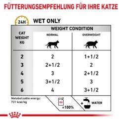 Royal Canin Urinary S/O Moderate Calorie Katze Frischebeutel 12 X 85 G Frischebeutel Für Katzen 15 Royal Canin Urinary S/O Moderate Calorie Katze Frischebeutel 12 X 85 G Frischebeutel Für Katzen -Haustier Lieferungen Geschäft lk4MZv7RO2qY 9003579010228 5220 5