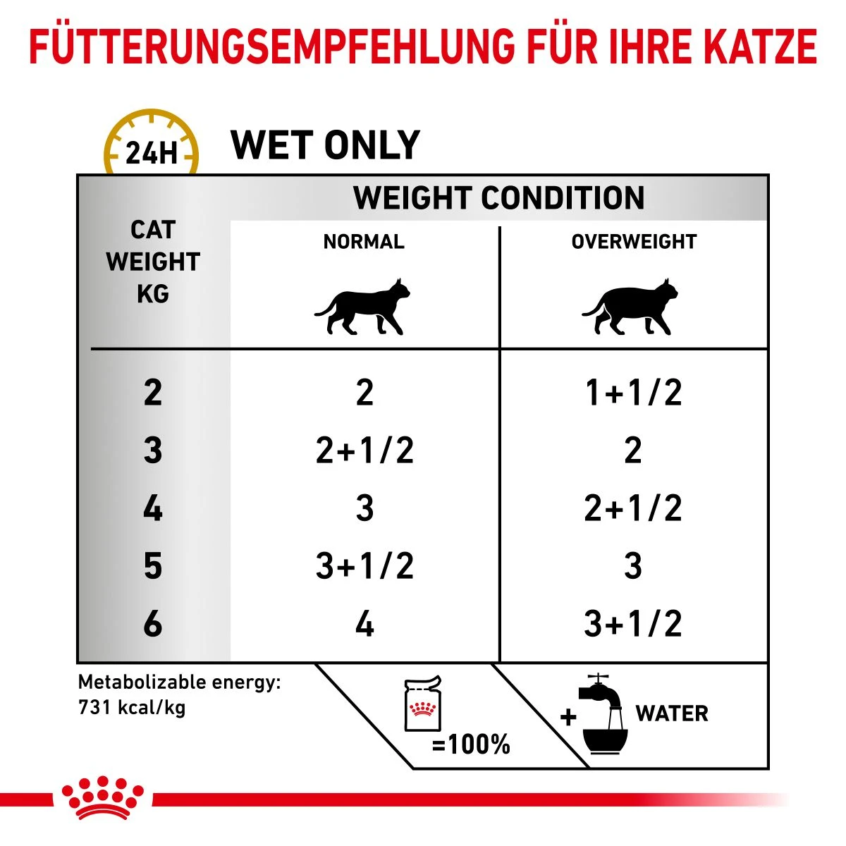 Royal Canin Urinary S/O Moderate Calorie Katze Frischebeutel 12 X 85 G Frischebeutel Für Katzen 7 Royal Canin Urinary S/O Moderate Calorie Katze Frischebeutel 12 X 85 G Frischebeutel Für Katzen – Bild 5
