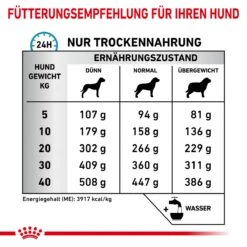 Royal Canin Anallergenic Trockenfutter Für Hunde 1,5 Kg Trockenfutter Für Hunde -Haustier Lieferungen Geschäft pOdPzXBTgS4T 3182550940566 6808 6