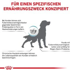 Royal Canin Sensitivity Control Trockenfutter Für Hunde 1,5 Kg Trockenfutter Für Hunde -Haustier Lieferungen Geschäft q9FTbM5Gb4kr 3182550940108 4849 8