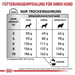 Royal Canin Dental Small Dogs Trockenfutter Für Hunde 1,5 Kg Trockenfutter Für Hunde -Haustier Lieferungen Geschäft qEs9aohIa56q 3182550783910 333 6
