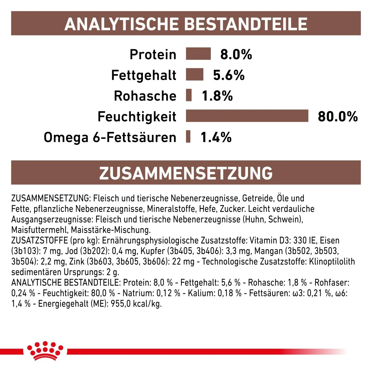 Royal Canin Gastro Intestinal Frischebeutel Für Katzen 12 X 85 G Frischebeutel Für Katzen 9 Royal Canin Gastro Intestinal Frischebeutel Für Katzen 12 X 85 G Frischebeutel Für Katzen – Bild 7