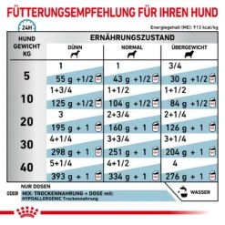 Royal Canin Hypoallergenic Mousse Hund Dosen 12 X 200 G Dosenfutter Für Hunde -Haustier Lieferungen Geschäft sb5r2lrNlASB 9003579311004 89 6