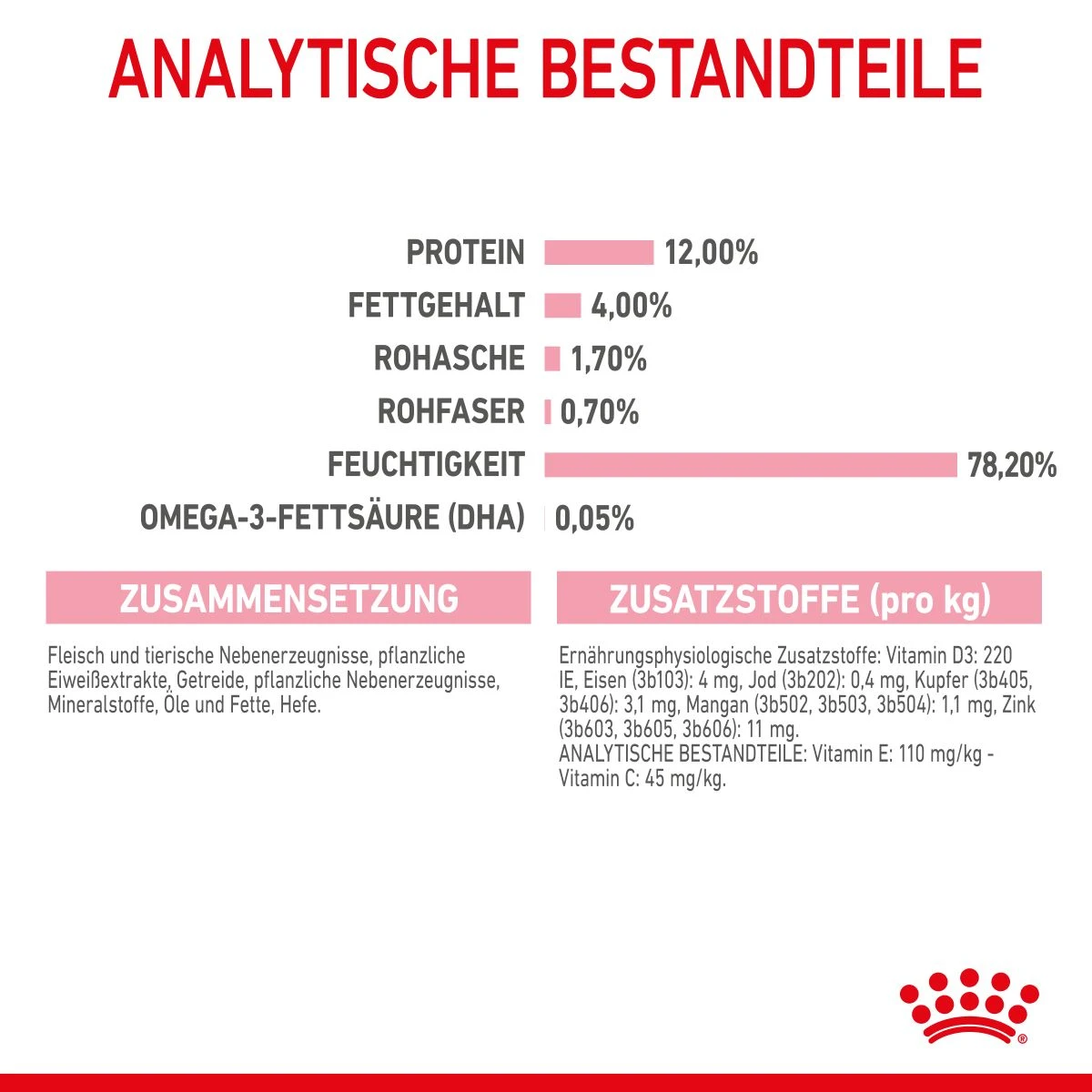 Royal Canin Kitten Second Age Für Kätzchen Bis Zum 12. Monat 12 X 85 G In Soße Frischebeutel 9 Royal Canin Kitten Second Age Für Kätzchen Bis Zum 12. Monat 12 X 85 G In Soße Frischebeutel – Bild 7