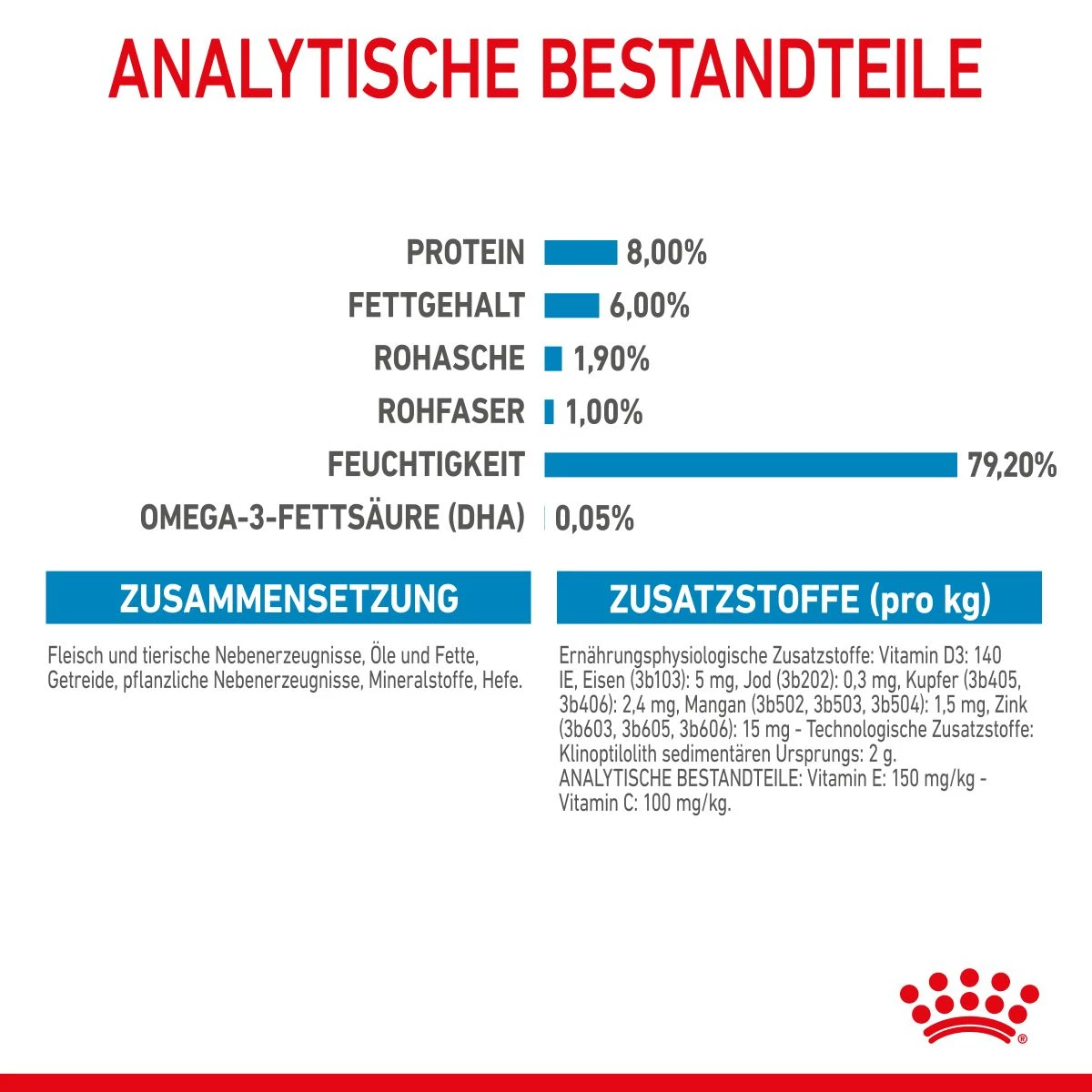 Royal Canin Mini Puppy Frischebeutel 12 X 85 G Frischebeutel Für Hunde 7 Royal Canin Mini Puppy Frischebeutel 12 X 85 G Frischebeutel Für Hunde – Bild 5