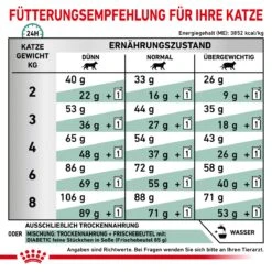 Royal Canin Diabetic Trockenfutter Für Katzen 1,5 Kg Trockenfutter Für Katzen -Haustier Lieferungen Geschäft ySmGTHatmVen 3182550729321 103 7